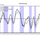 Image for article titled US manufacturing is expanding while Japan and China slow down